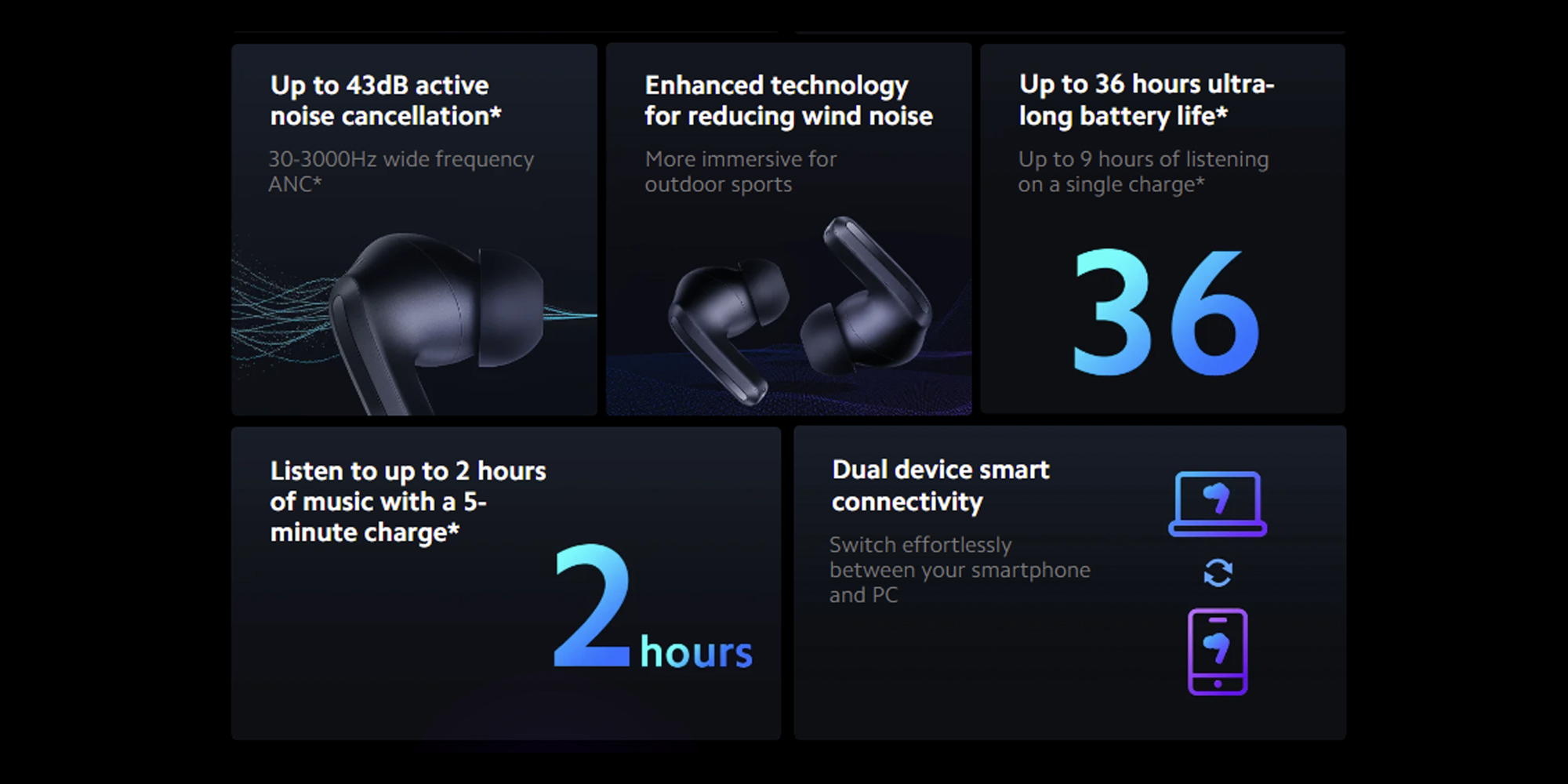 Xiaomi Redmi Buds 4 Pro Wireless Earbuds, Hi Resolution Audio, Dual Driver  Speaker, Immersive Sound, Up to 43dB ANC, Dual Device Connectivity, 36h
